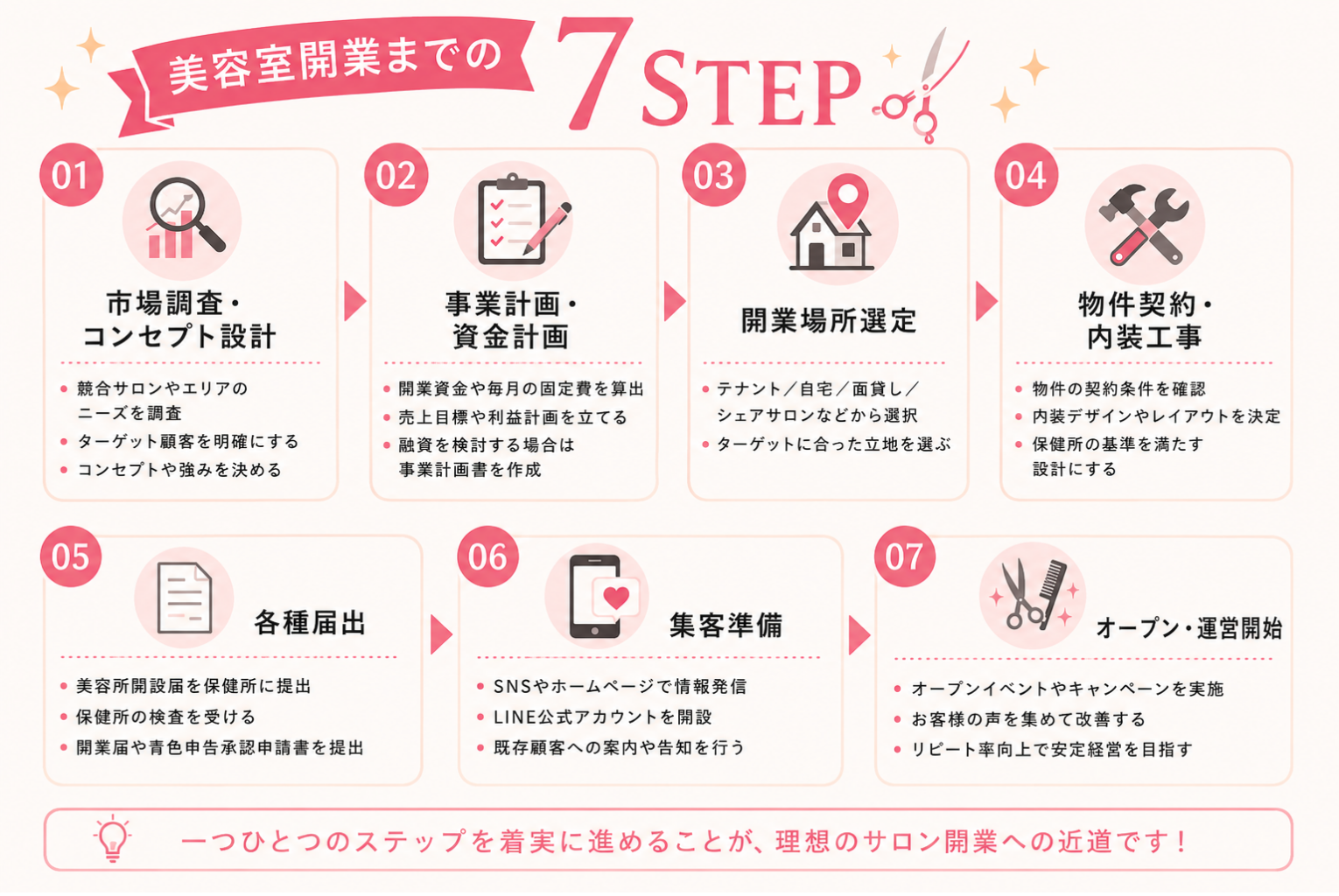 美容室開業の完全ガイド|必要な資格・費用・準備・開業の流れを徹底解説
