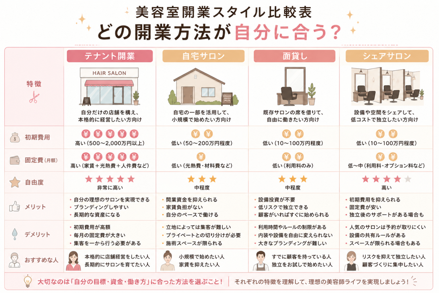 美容室開業の完全ガイド|必要な資格・費用・準備・開業の流れを徹底解説