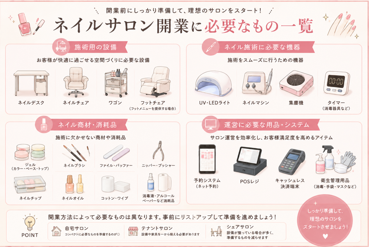 ネイルサロン開業の完全ガイド｜必要な資格・費用・準備・開業の流れを
