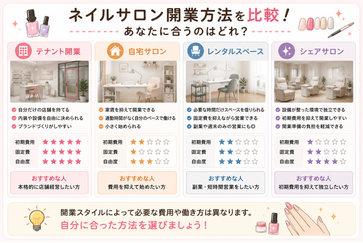 ネイルサロン開業の完全ガイド｜必要な資格・費用・準備・開業の流れを