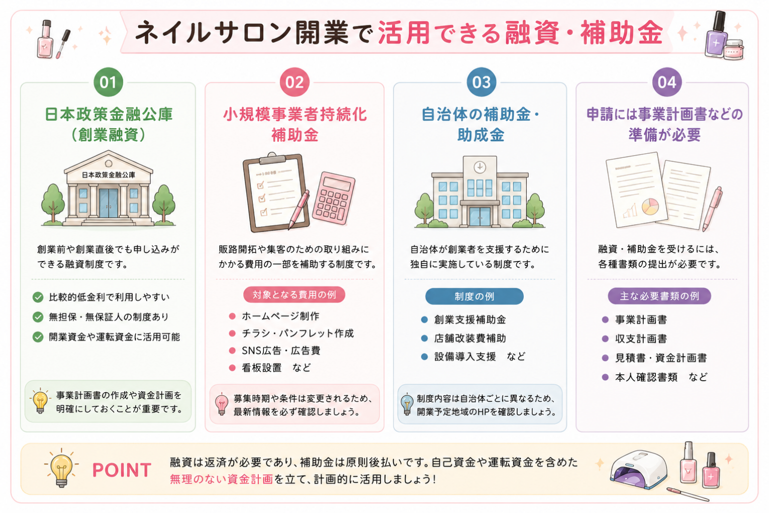 ネイルサロン開業の完全ガイド|必要な資格・費用・準備・開業の流れを徹底解説