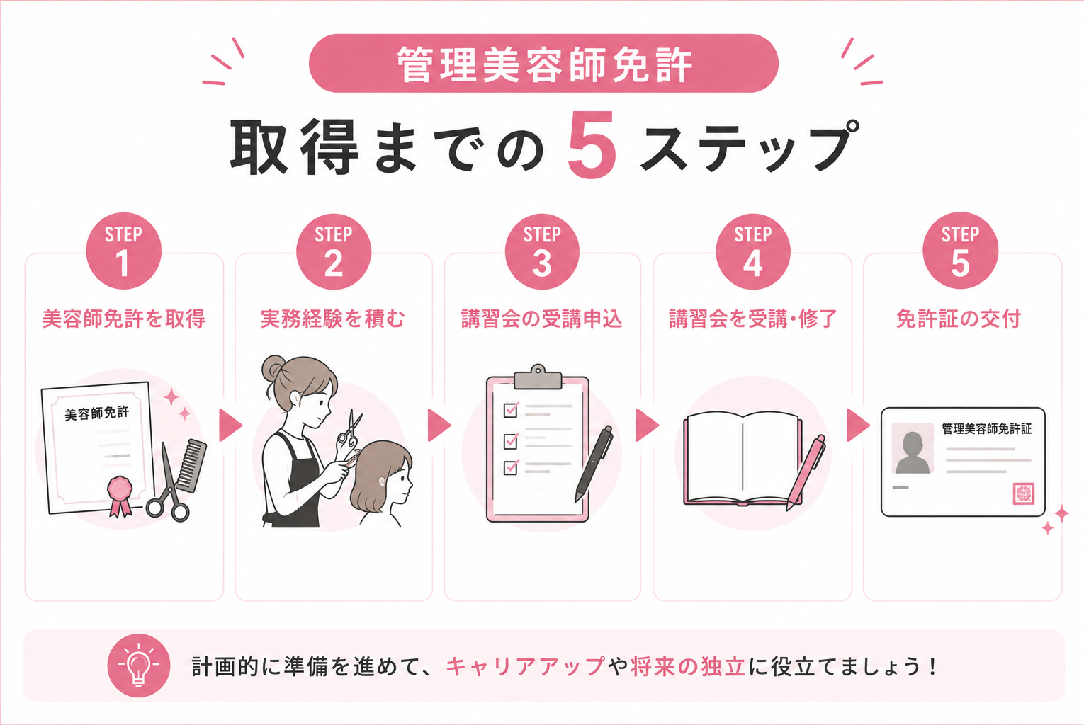 管理美容師免許の取得方法を解説｜受講条件・費用・独立や開業との関係とは？
