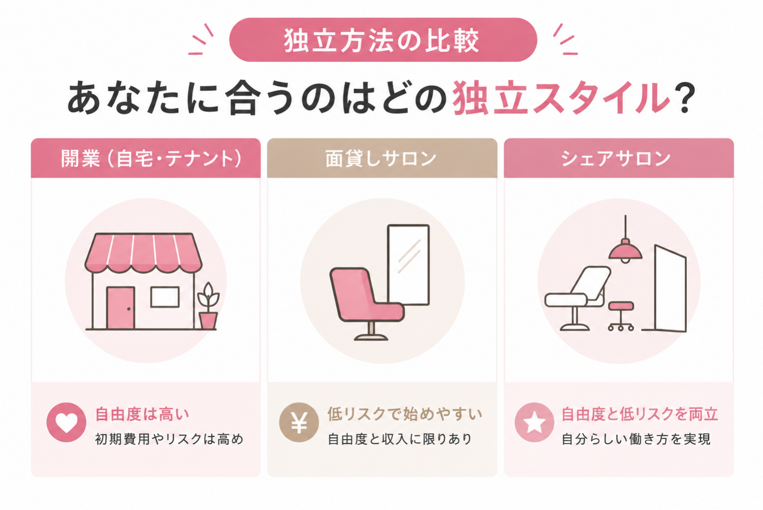 管理美容師免許の取得方法を解説｜受講条件・費用・独立や開業との関係とは？