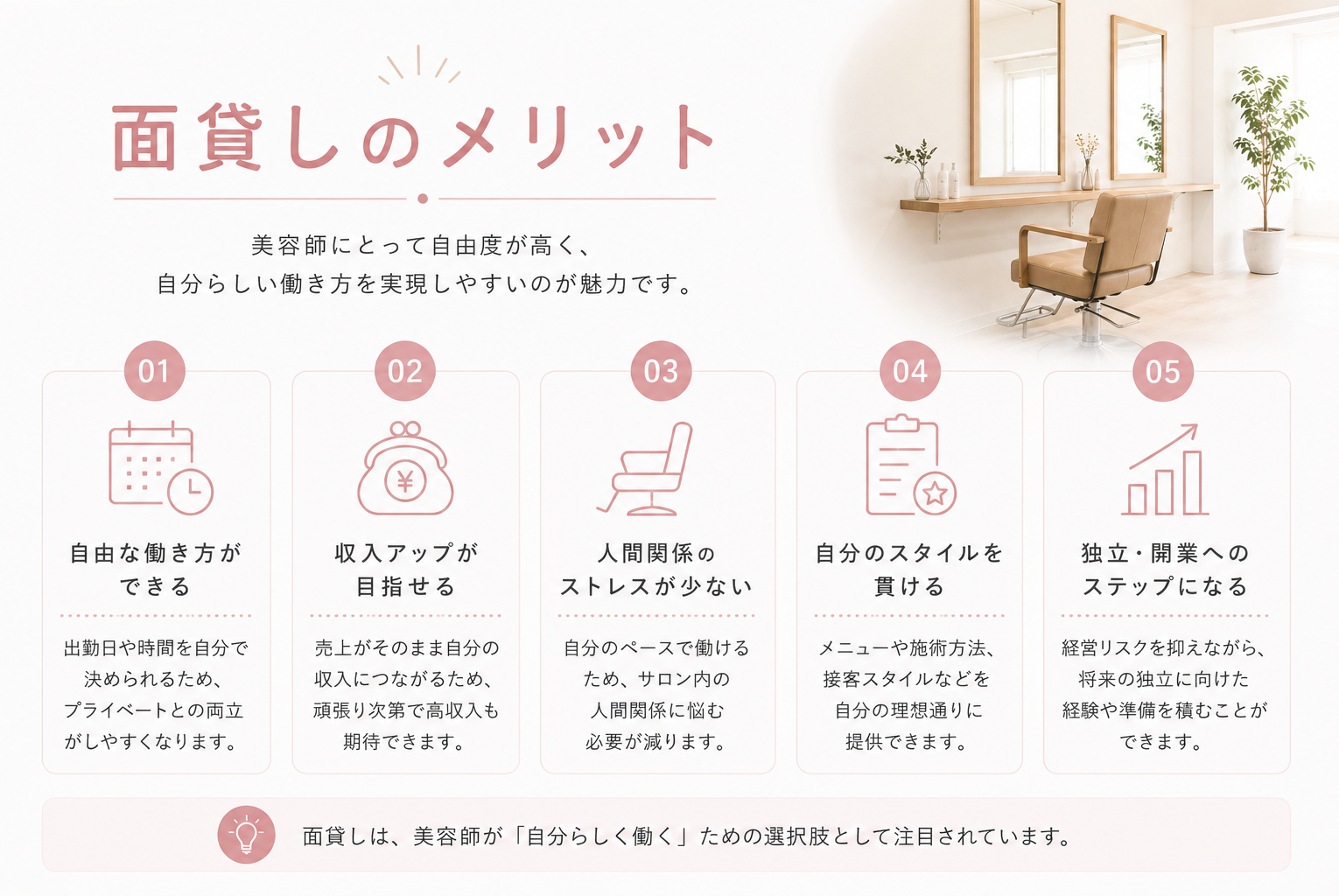 【2026年版】美容室の面貸し相場とは?料金・歩合・シェアサロンとの違いを解説