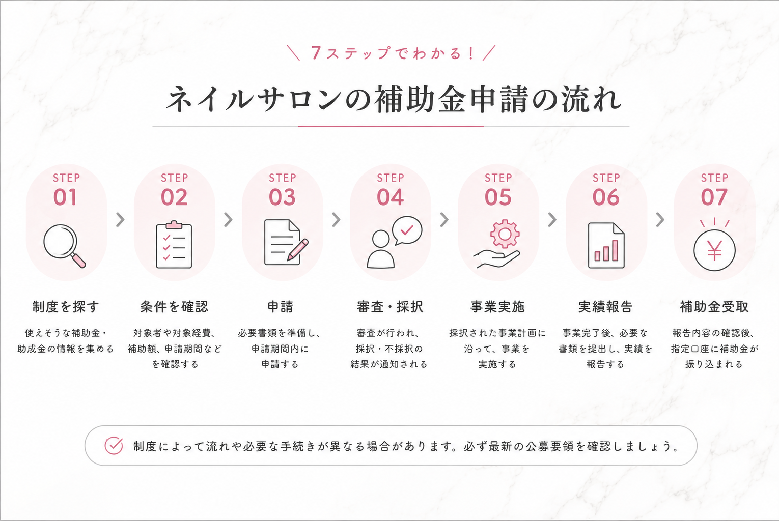 【2026年最新】ネイルサロンの創業で使える補助金・助成金は?対象・金額・申請方法を解説