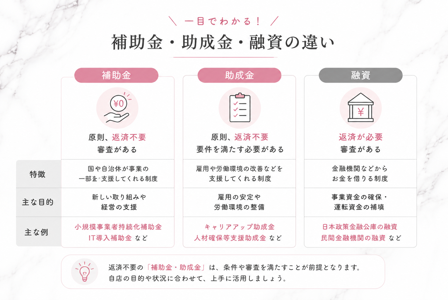 【2026年最新】ネイルサロンの創業で使える補助金・助成金は?対象・金額・申請方法を解説
