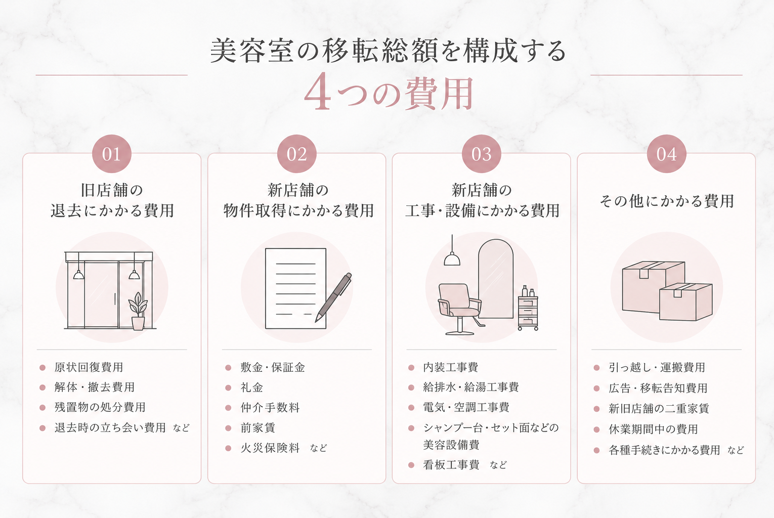 美容室の移転費用はいくら?総額の目安・内訳・費用を抑える方法を解説【2026年版】
