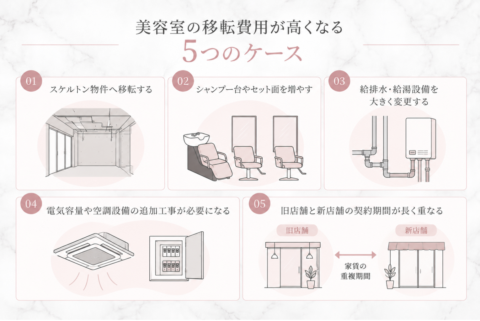 美容室の移転費用はいくら?総額の目安・内訳・費用を抑える方法を解説【2026年版】