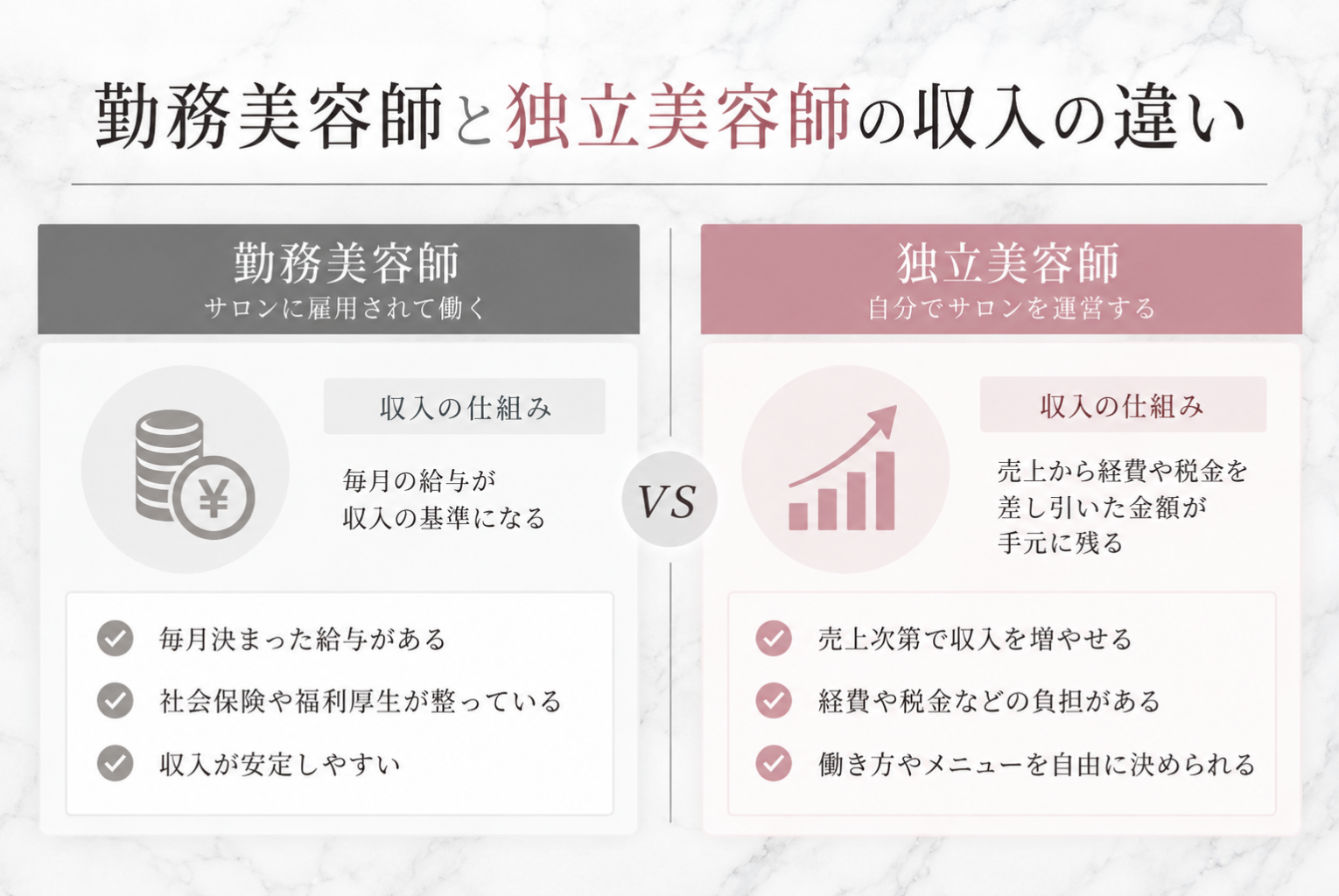 美容師が独立すると年収はいくら？収入の目安・手取り・稼ぐためのポイントを解説