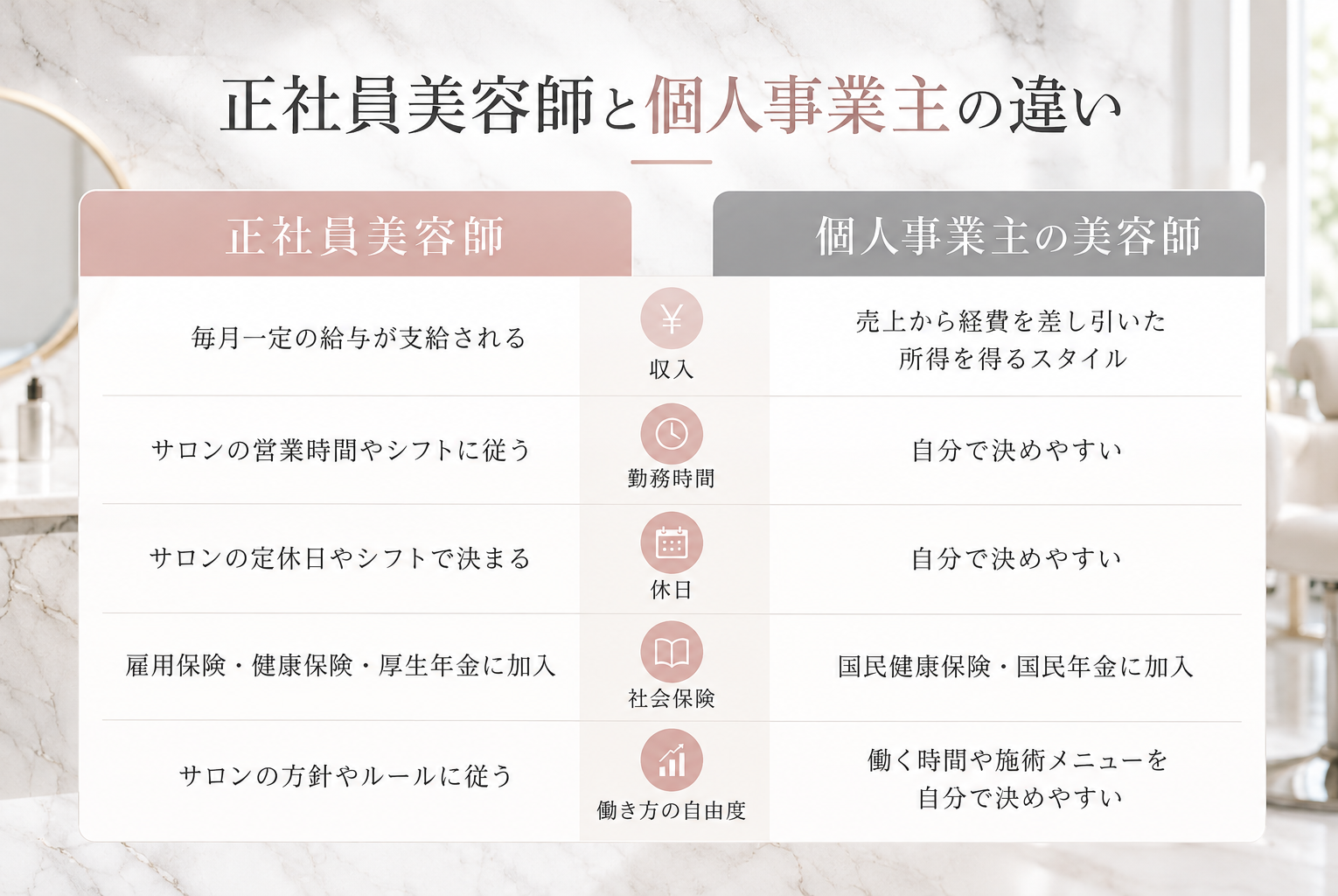【2026年版】美容師が個人事業主になるには？開業届・確定申告・経費・働き方を徹底解説
