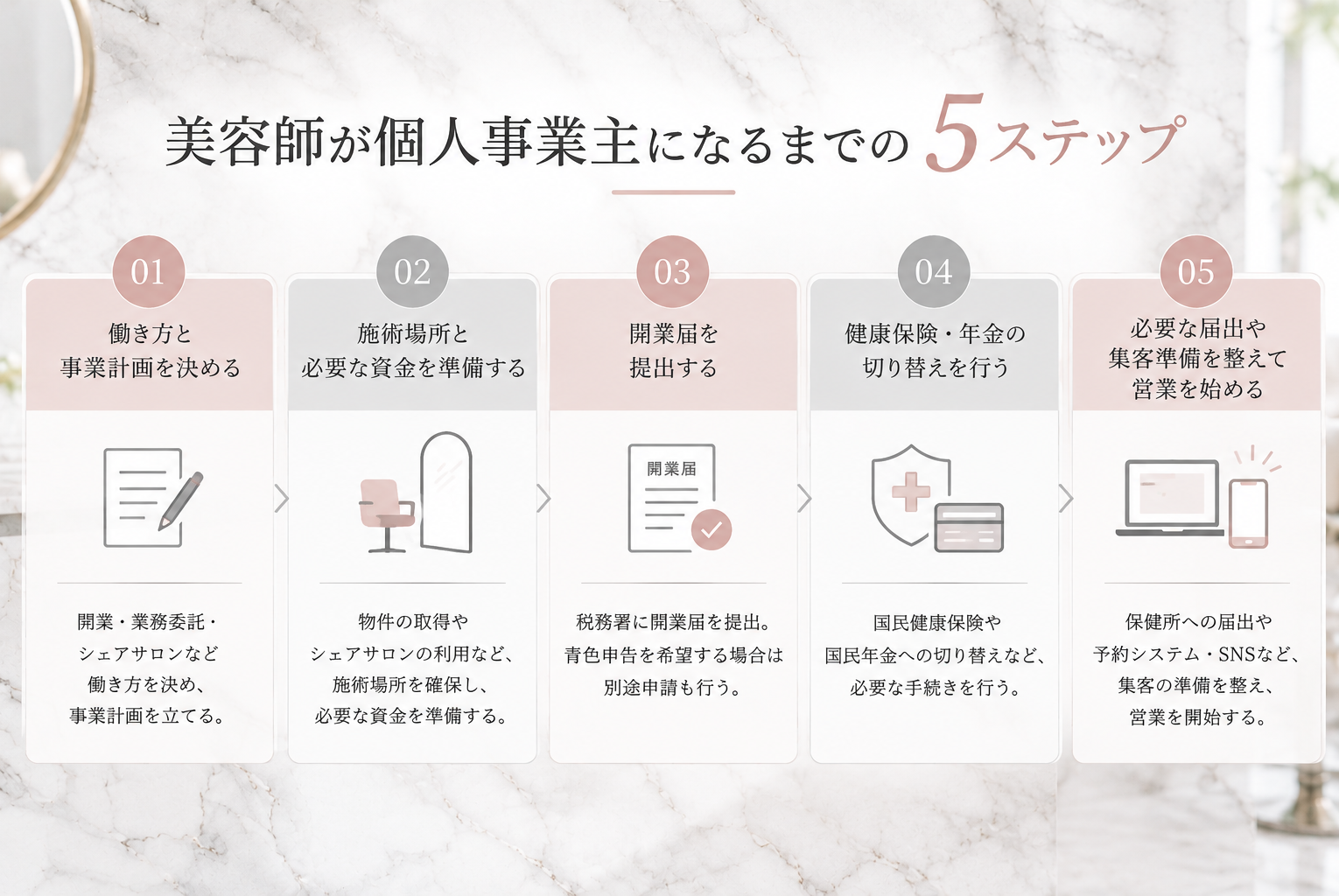 【2026年版】美容師が個人事業主になるには？開業届・確定申告・経費・働き方を徹底解説