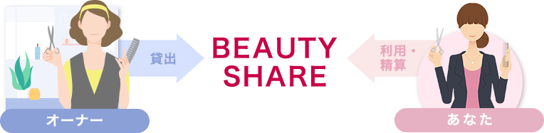 BEAUTYSHARE