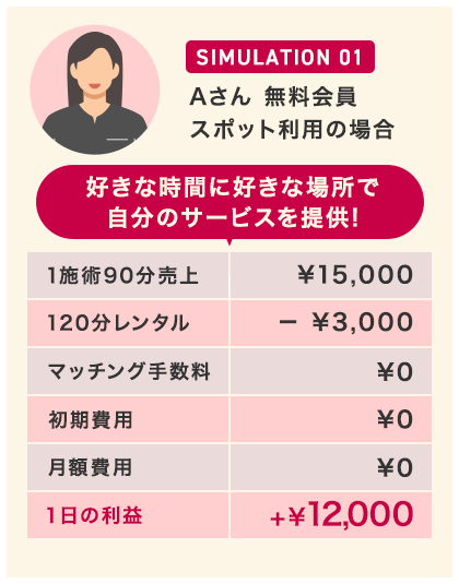 SIMULATION01/好きな時間に好きな場所で自分のサービスを提供!