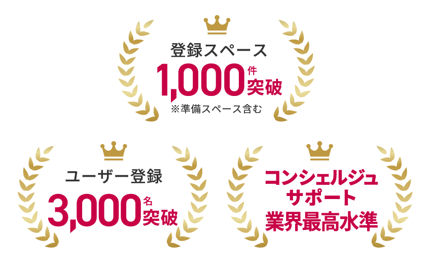 登録スペース1,000件突破 ユーザー登録3,000名突破 手数料業界最安水準